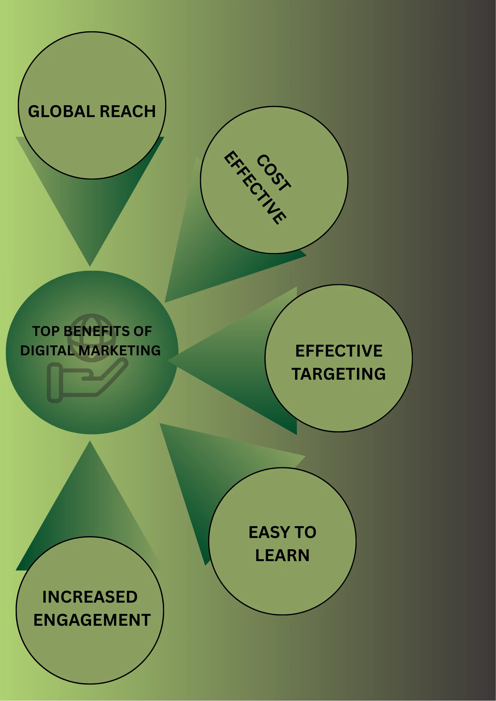 malappuram's-digital-marketing-strategist-giving-you5-benefits-in-one-sight
